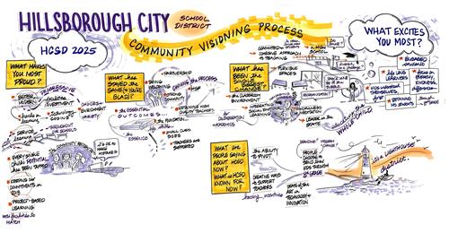Community Visioning Process Draft 